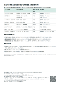 裏の面（支援者向け）の縮小図